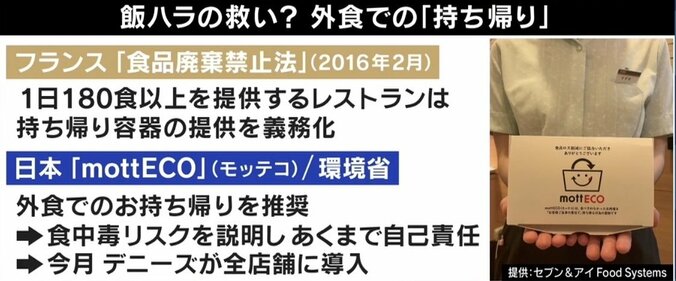 「ご飯を食べないやつは仕事ができないと言われて…」忘年会や帰省に怯える“飯ハラ”被害者の苦悩 6枚目