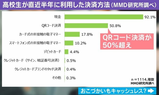 今年の最新電子マネー事情