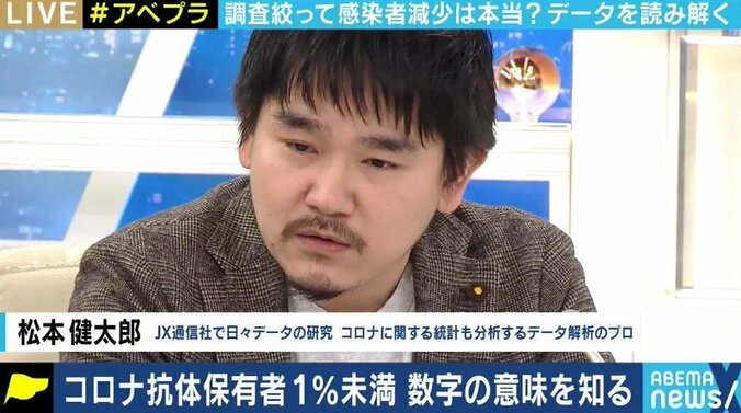 積極的疫学調査が縮小される中、「新規感染者数」は減少傾向、「抗体保有率」が“9倍”の報道も…報道の数字に踊らされないためには? 6枚目