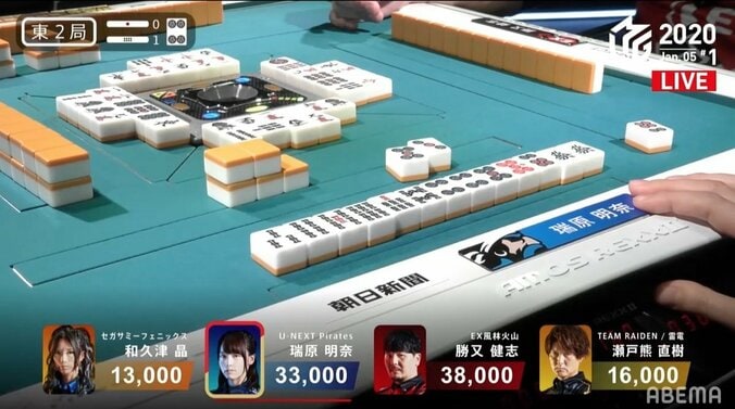 美女雀士・瑞原、大事な倍満「忘れちゃった」照れ笑いに視聴者「天然か！」「尊い」／麻雀・Mリーグ 2枚目