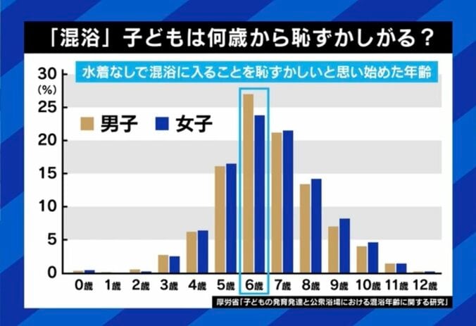 【写真・画像】「外で性犯罪を起こすよりは…」と自身の胸を触らせる母親も 障害のある子どもの性欲とどう向き合う？ 当事者家族の悩み　3枚目