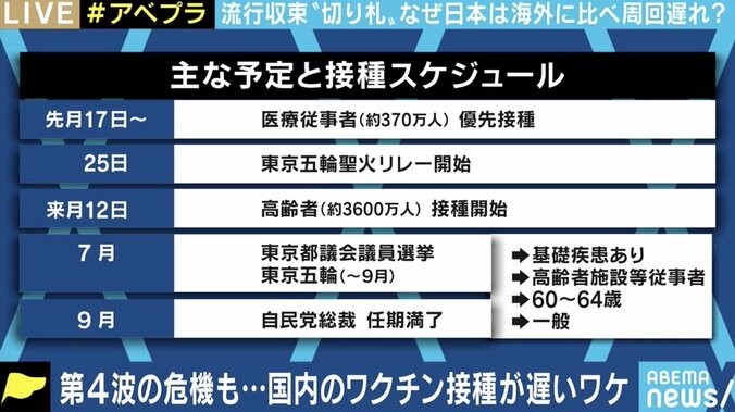 “戦時対応”のアメリカに比べ遅れる日本のワクチン接種、海外メーカーのワクチンの国内製造という方法も? 1枚目