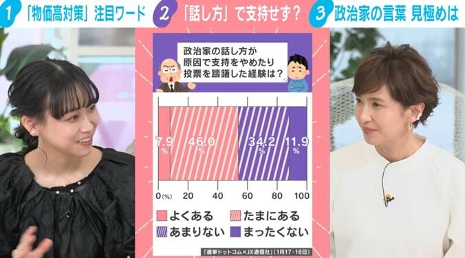 政治家の話し方が原因で支持をやめたり投票を躊躇した経験は？