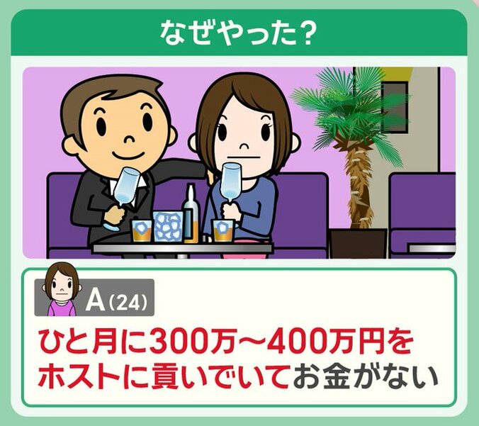 なぜ闇バイトやった?