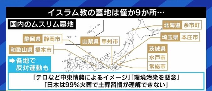 教徒23万人に対し、土葬のできる墓所は全国に9カ所のみ…日本はイスラム教徒の願いを叶えられる国になれるのか 5枚目