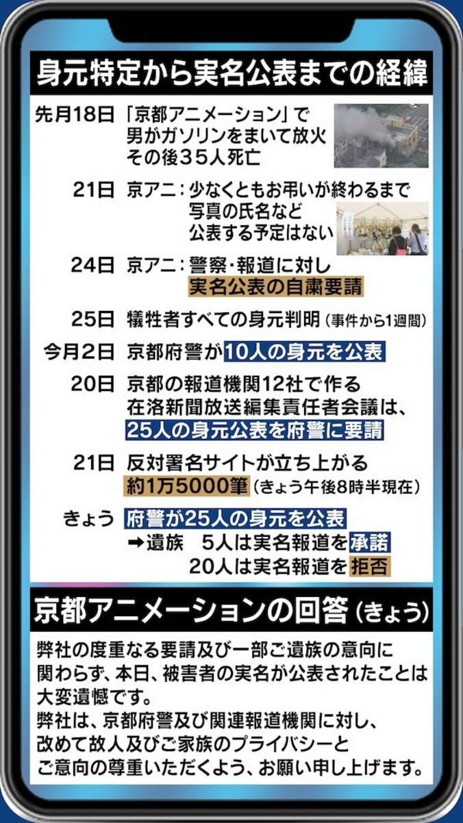 ”京アニ”報道めぐってメディアに批判殺到、実名を伝える必要はどこまで？ 2枚目