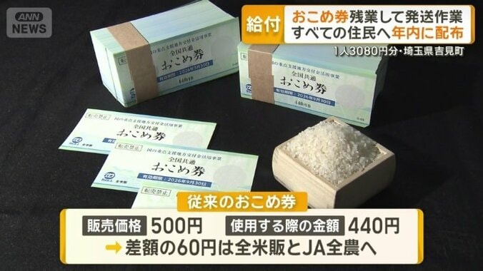 従来のおこめ券の仕組み