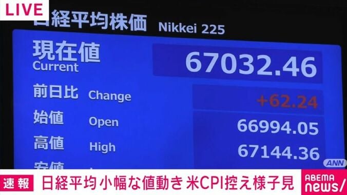 日経平均株価