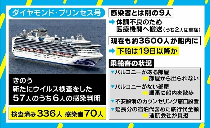 隔離されたクルーズ船内は「命の問題にもつながりうる状況」 臨床心理士は“拘禁反応”を危惧 2枚目