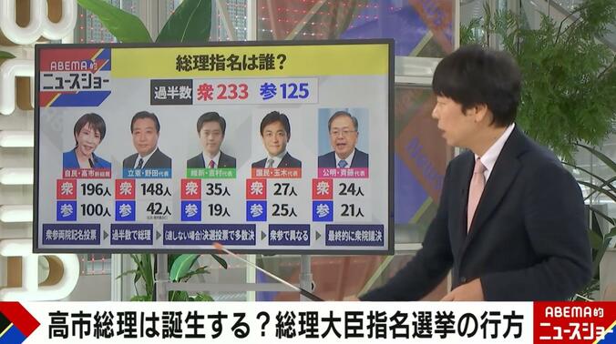 総理指名は誰？各党の議席数