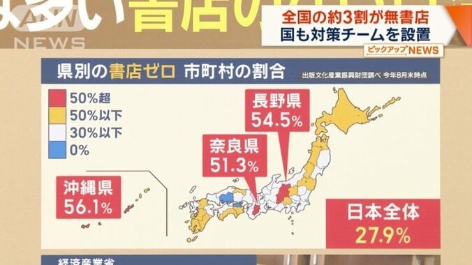 書店がない自治体は全国で約3割