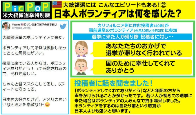 アメリカ大統領選、日本人ボランティアは何を感じた？ 「皆マスクで6フィートも守ってる」 1枚目