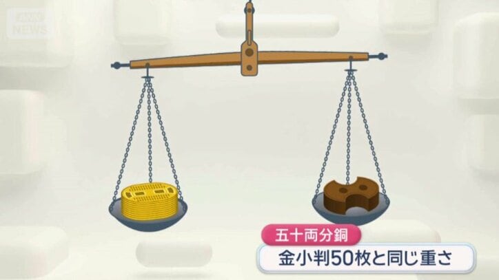 持ち込んだ人が誤魔化していないか確認