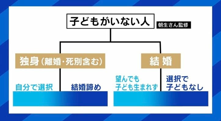 【写真・画像】「今になって自分がもらえなかった"働くママ"へのフォローをするのはしんどい」投稿に共感の声 独身･子なしは自己責任？「業務をカバーした分の対価がほしい」“分断”を生まないためには　6枚目