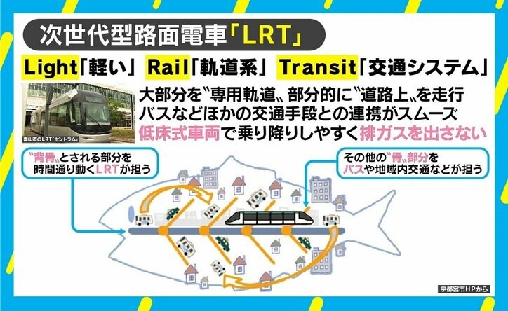 大津・園児死亡事故の悲劇を再び起こさない方法は自動運転ではなくLRT？
