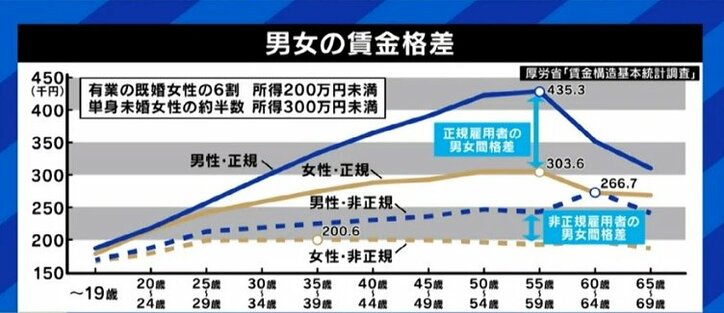 25歳までに相手を見つけて29歳で結婚、30歳で第一子を産み…政府の目標は“足し算”ばかりの“無茶振り”だ 政府の目指す“女性活躍”に社会学者・水無田気流氏