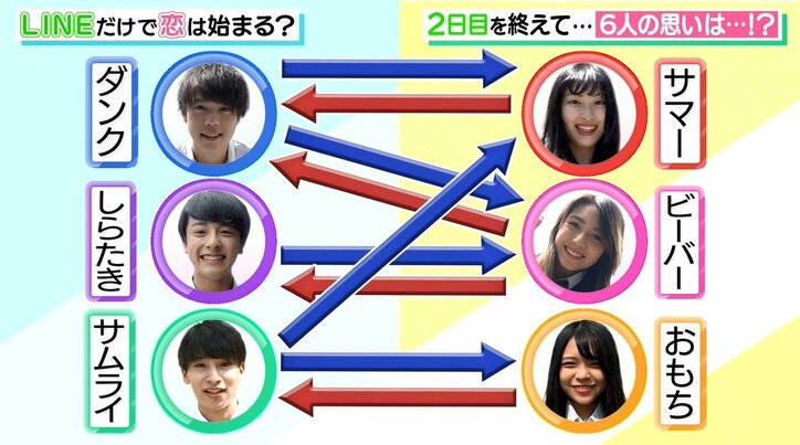 グループLINE上で空気読まない男子高校生のある“ぶっこみ投稿”に他メンバーがパニック!