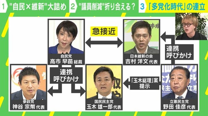 「多党化時代」の連立