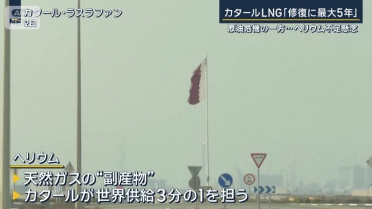 ヘリウムはカタールで主に作られている