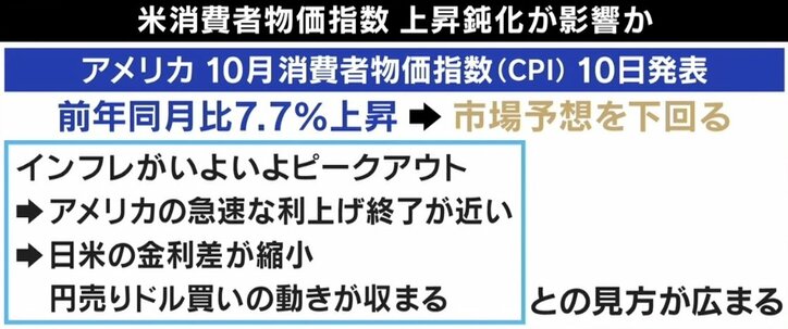 “円安リスク”は変わらない? 一時1ドル138円に元日経記者・後藤達也氏「多少の通貨分散を」