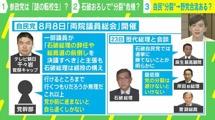 自民“分裂”→野党合流ある？