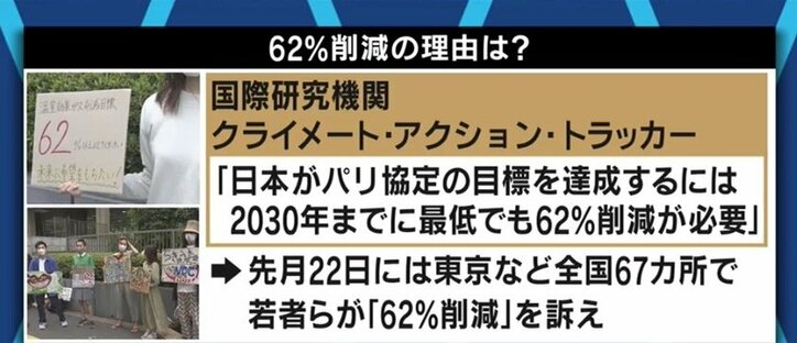 62%を求める若者たちも…「温室効果ガス46%削減」、達成のためには原発再稼働だけでなく増税や料金アップも不可避?
