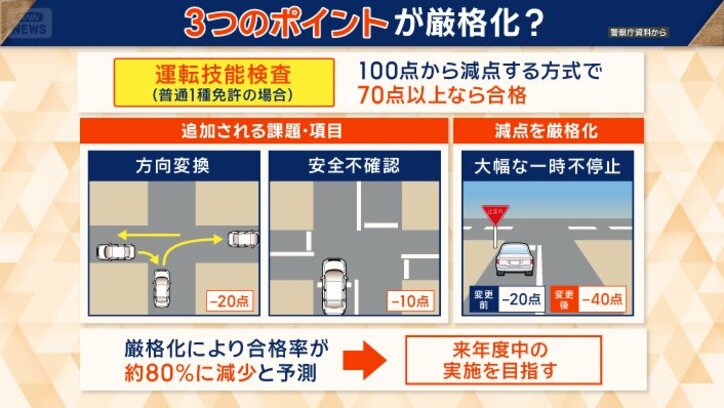 追加される課題・項目