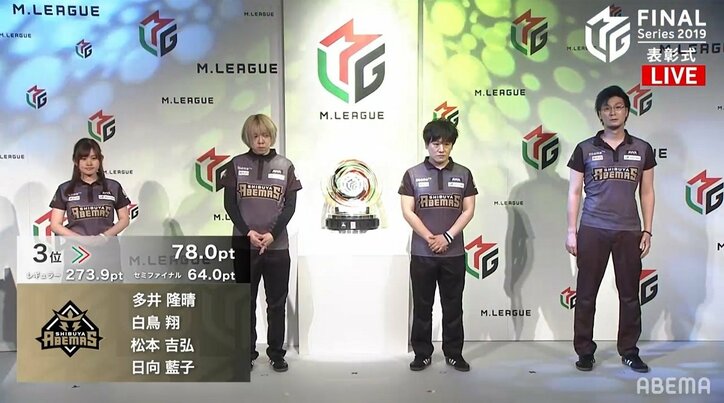 渋谷ABEMAS・多井隆晴 ファイナル最終戦敗れ悔しさ隠さず「いつか主人公に」とリベンジ誓う/麻雀・Mリーグ
