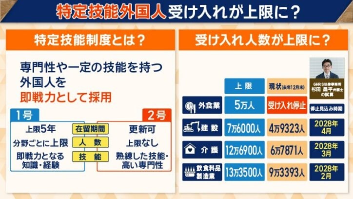 特定技能外国人の受け入れが上限に？