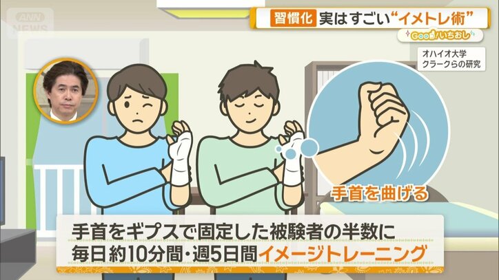 オハイオ大学　クラークらの研究