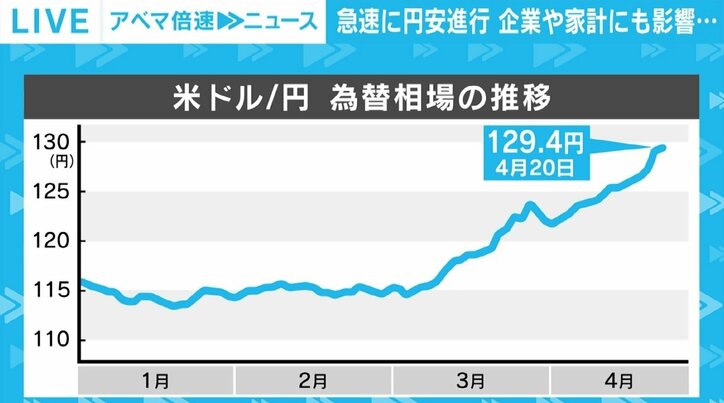 急激な円安進行、企業は地道な取り組み 日銀が「為替についてはまったく何もしない」わけは