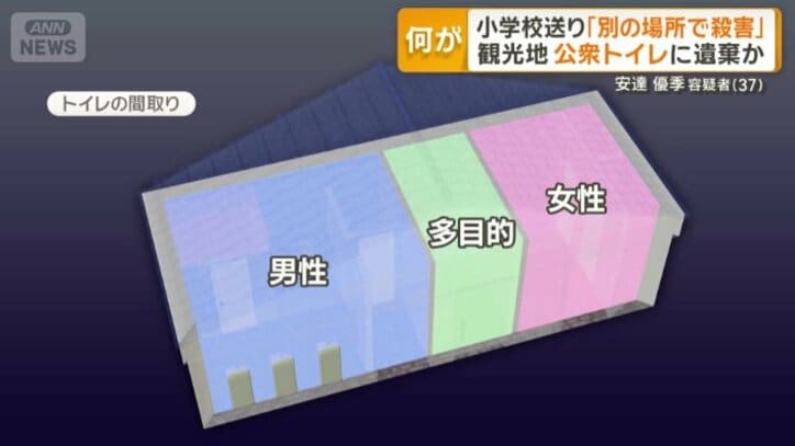 男子、多目的、女性の3つが並んでいる