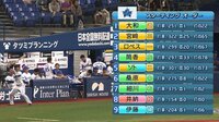 ベイスターズ ハイライト集 - 9月 - 史上初のパワプロ仕様のプロ野球中継 | 動画視聴はAbemaビデオ(AbemaTV)
