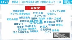 “減税”めぐり自民と公明に温度差…ポストへの返信にも違いが「参院選 X全量調査」を分析