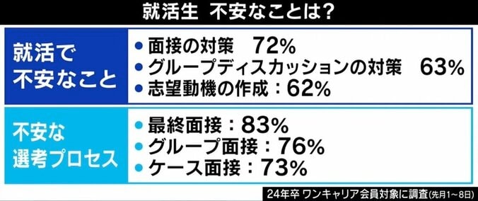 DeNAの最終面接の動画公開「不合格や合格じゃない。マッチするかどうか」受験生に聞く就活最前線 5枚目