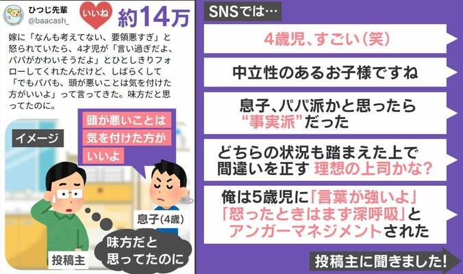 SNSの声