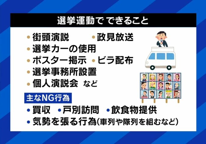 選挙運動でできること