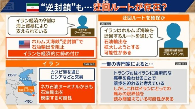 イランに迂回ルートがある可能性