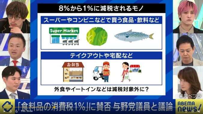 引き下げ対象