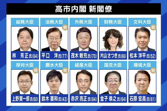 高市内閣 新閣僚