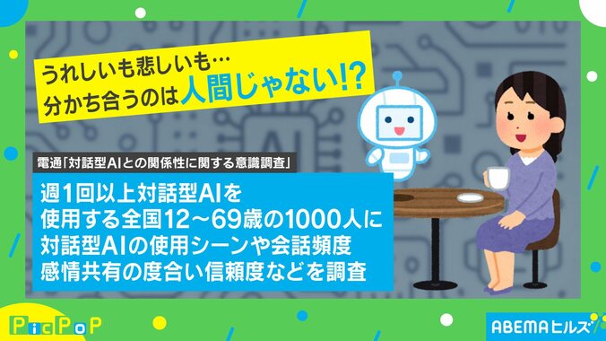 対話型AIに関する調査