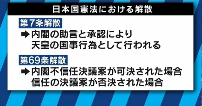 解散権は本当に総理の専権事項なのか？「7条解散」の矛盾…世界のトレンドは“制約”へ 3枚目