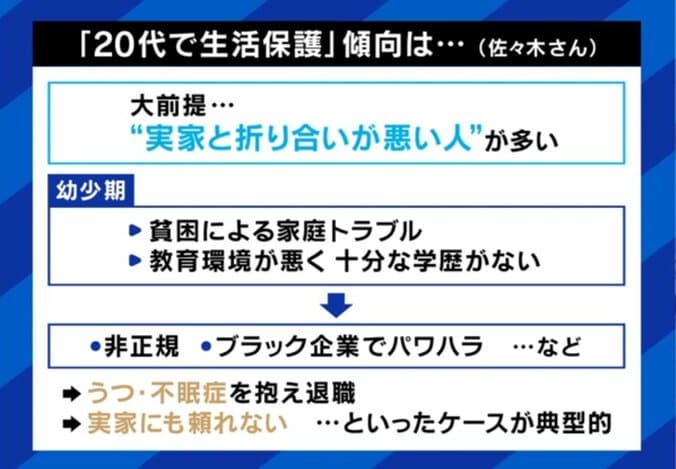 20代で生活保護