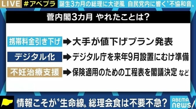 芸能人らとの“8人会食”、GoTo一時停止にも批判…内閣支持率の低下に“菅グループ”のメンバーは… 6枚目