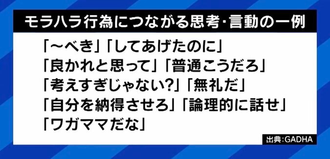 モラハラ行為につながる思考・言動の一例