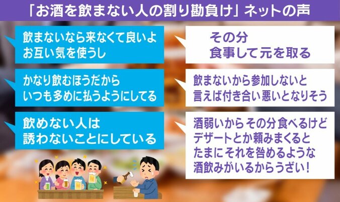 “割り勘負け”