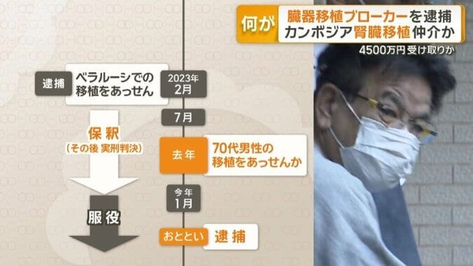 あっせんは保釈中に？