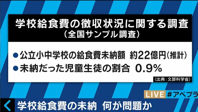 大阪市、給食費未納問題に弁護士起用　「これはやりすぎ」の批判も 2枚目