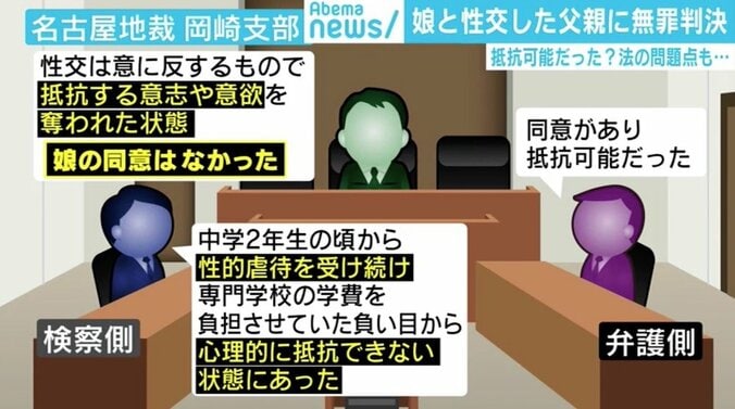 娘と性交した父親に無罪判決 「同意ないだけでは罪にならない」法の問題点も 1枚目