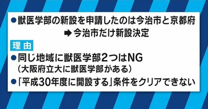 何が悪い？加計学園問題　背景に官邸vs文科省の対立も 3枚目